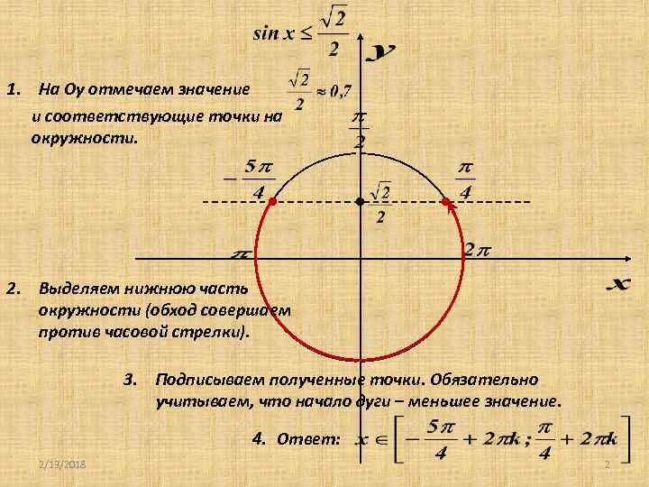 Простейшие тригонометрические неравенства 10 класс презентация