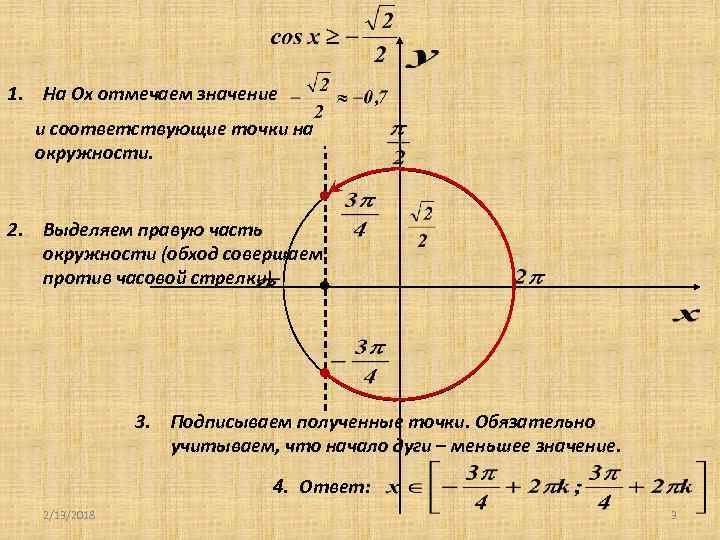 1. На Ох отмечаем значение и соответствующие точки на окружности. 2. Выделяем правую часть