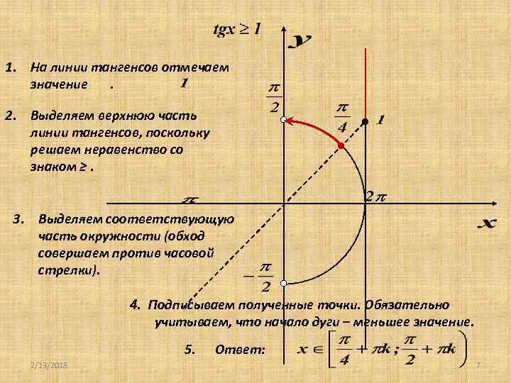 1. На линии тангенсов отмечаем значение. 2. Выделяем верхнюю часть линии тангенсов, поскольку решаем