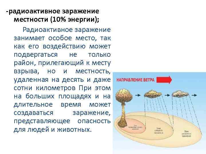 Схема радиоактивного заражения местности в районе взрыва и по следу движения облака