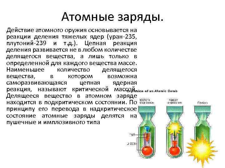 Проект разработки ядерного оружия в 1939 1946 кроссворд