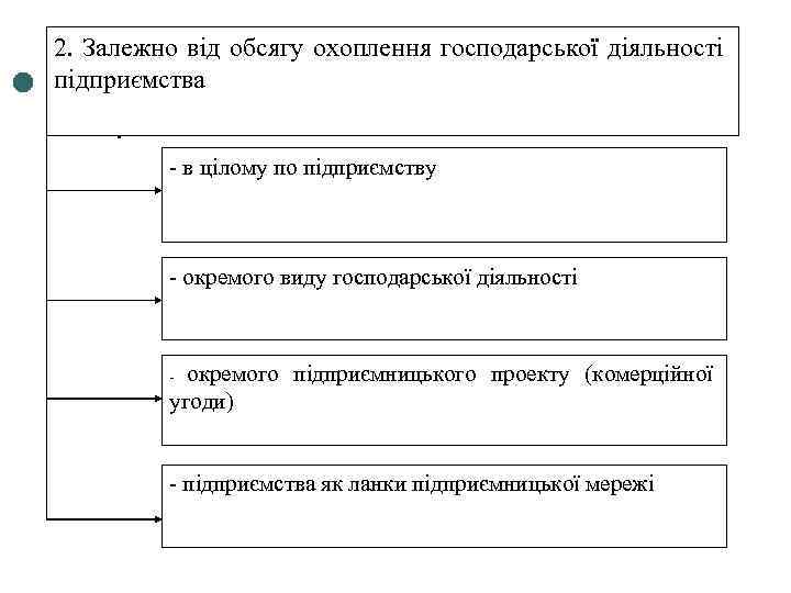 2. Залежно від обсягу охоплення господарської діяльності підприємства - в цілому по підприємству -