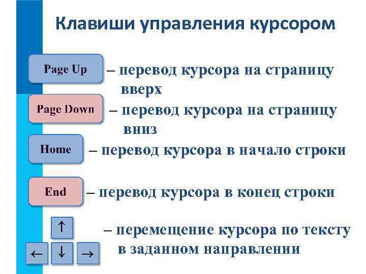 Клавиши управления курсором – перевод курсора на страницу вверх – перевод курсора на страницу