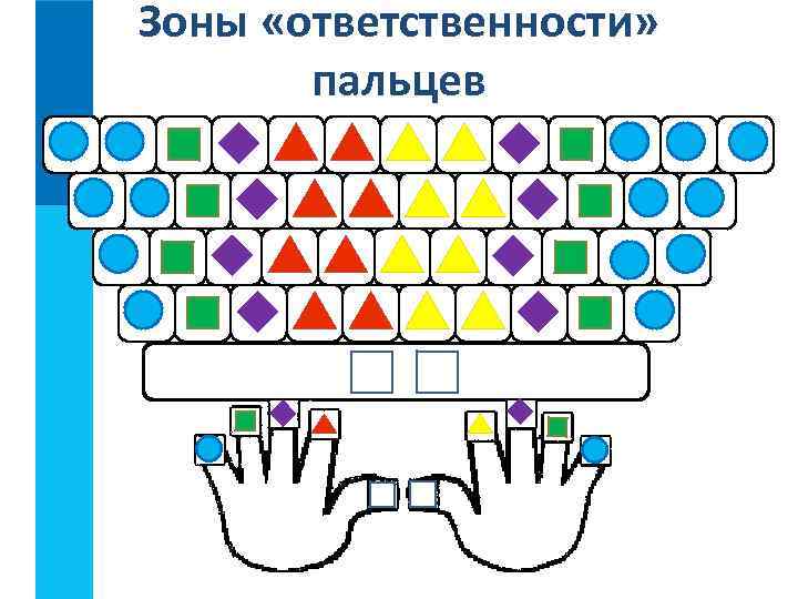 Зоны «ответственности» пальцев 