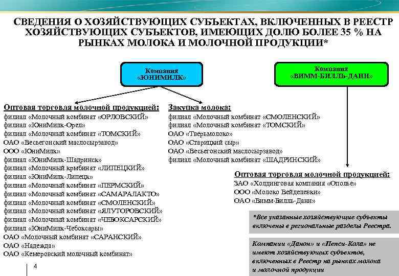 СВЕДЕНИЯ О ХОЗЯЙСТВУЮЩИХ СУБЪЕКТАХ, ВКЛЮЧЕННЫХ В РЕЕСТР ХОЗЯЙСТВУЮЩИХ СУБЪЕКТОВ, ИМЕЮЩИХ ДОЛЮ БОЛЕЕ 35 %