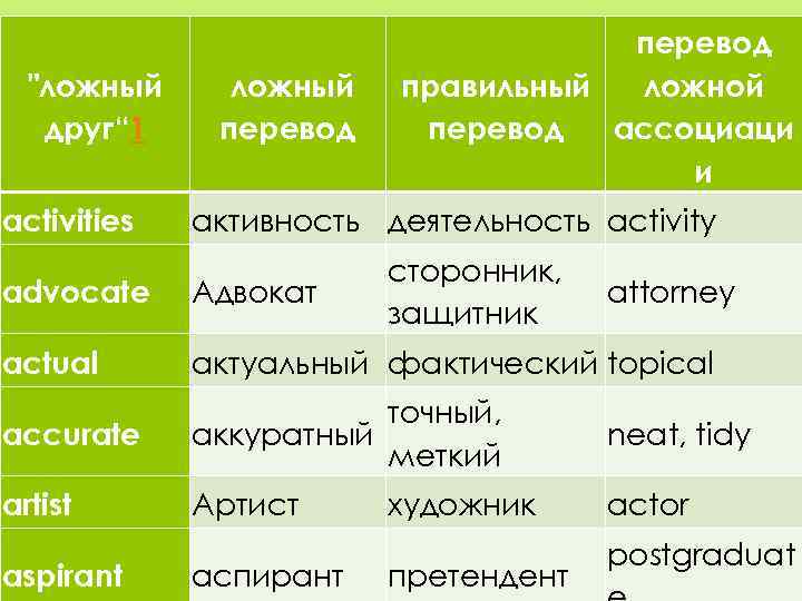 Activity перевести