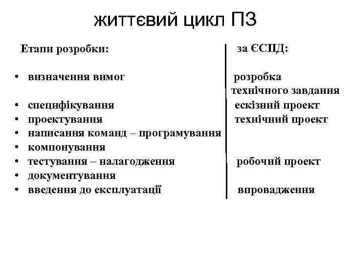 життєвий цикл ПЗ Етапи розробки: • визначення вимог • • специфікування проектування написання команд