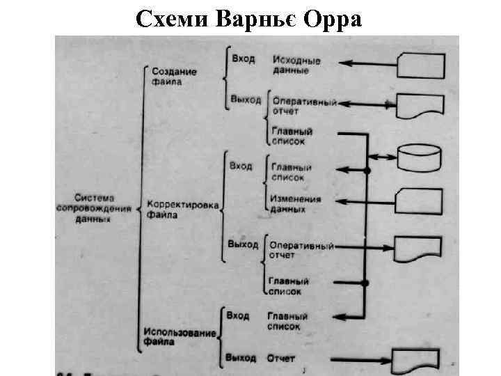 Схеми Варньє Орра 