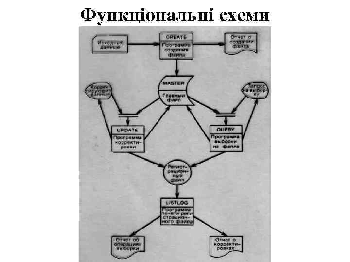 Функціональні схеми 
