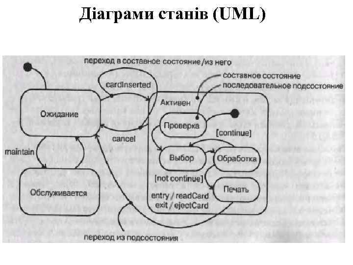 Діаграми станів (UML) 