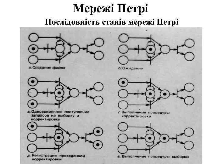 Мережі Петрі Послідовність станів мережі Петрі 
