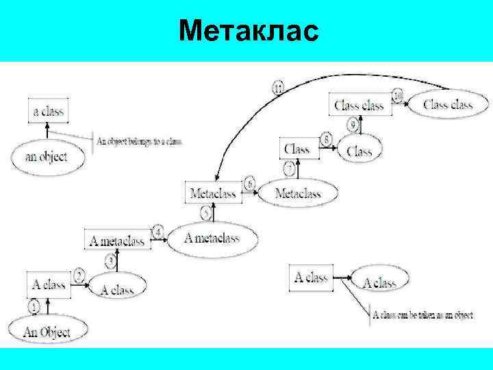 Метаклас 