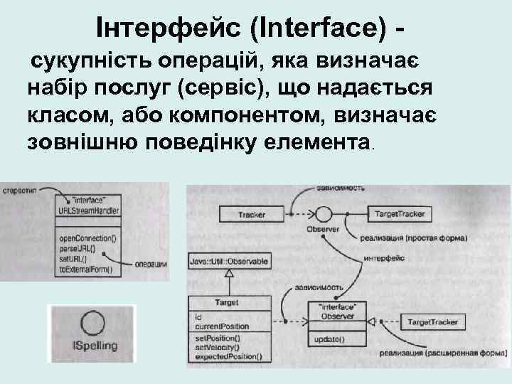 Інтерфейс (Interface) сукупність операцій, яка визначає набір послуг (сервіс), що надається класом, або компонентом,