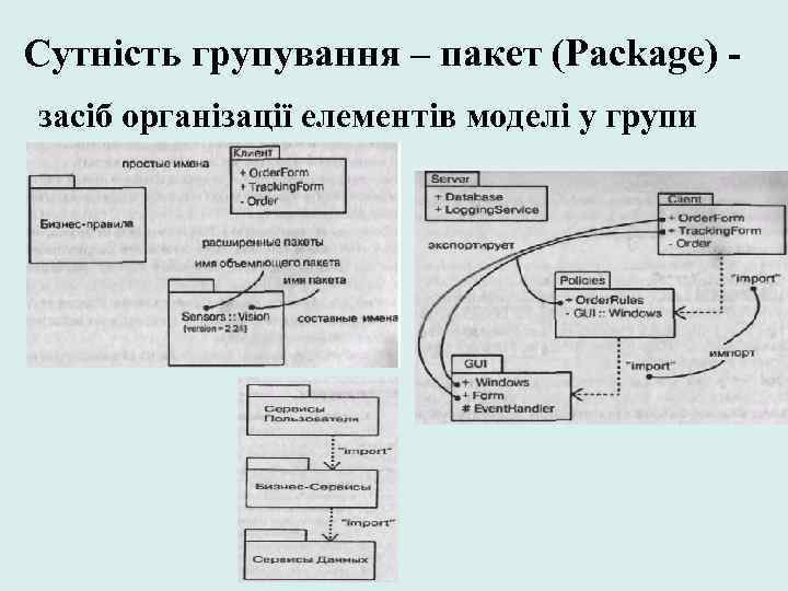 Сутність групування – пакет (Package) засіб організації елементів моделі у групи 