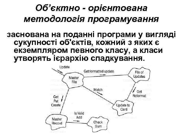 Об’єктно - орієнтована методологія програмування заснована на поданні програми у вигляді сукупності об'єктів, кожний