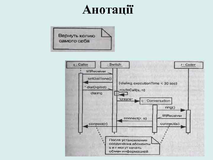 Анотації 