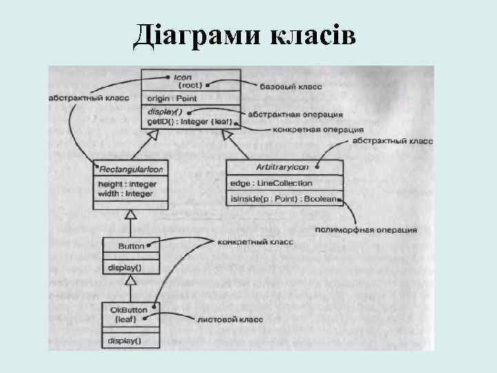 Діаграми класів 