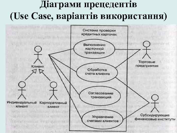 Діаграми прецедентів (Use Case, варіантів використання) 