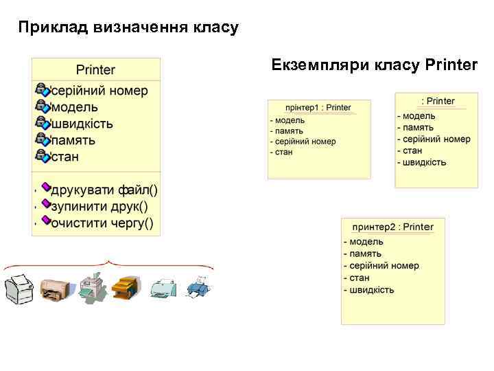 Приклад визначення класу Екземпляри класу Printer 