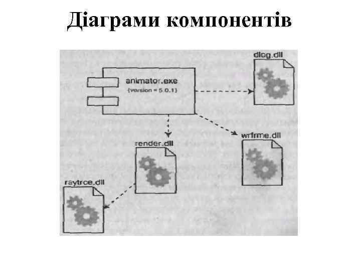 Діаграми компонентів 