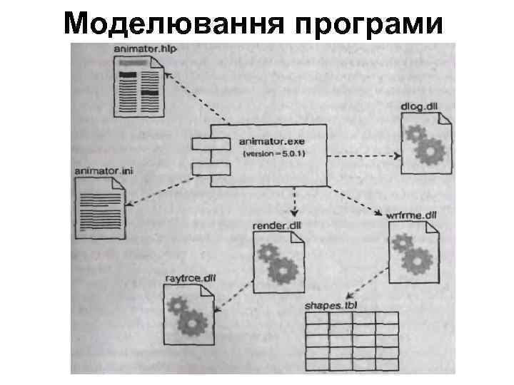 Моделювання програми 