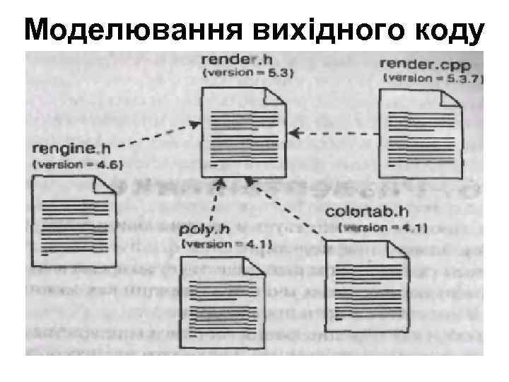 Моделювання вихідного коду 