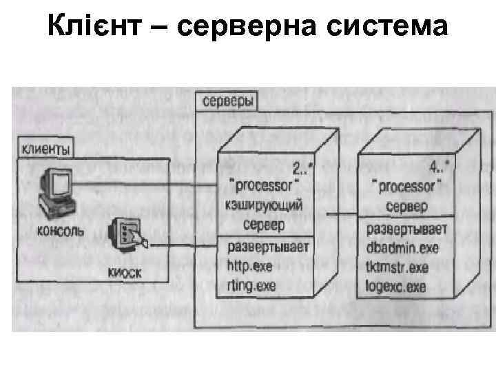 Клієнт – серверна система 