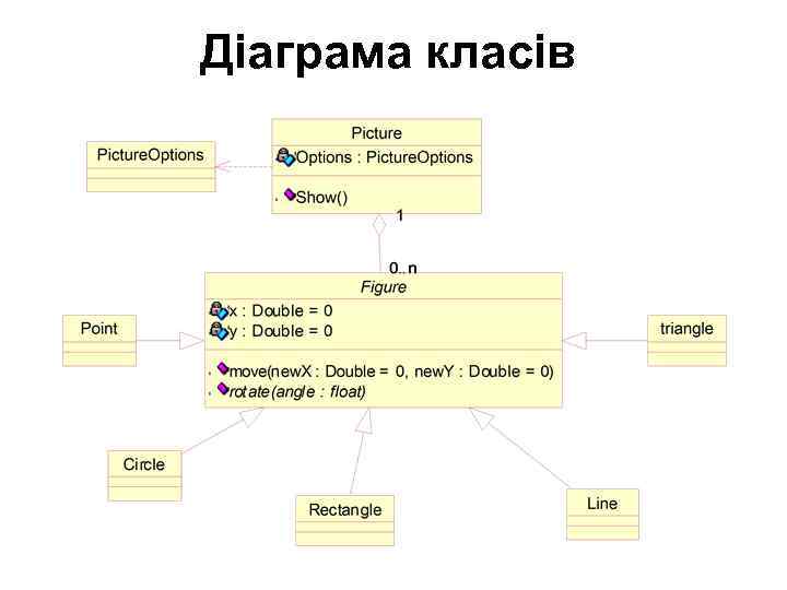 Діаграма класів 