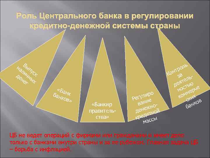 Роль Центрального банка в регулировании кредитно-денежной системы страны В на ып ли ус де