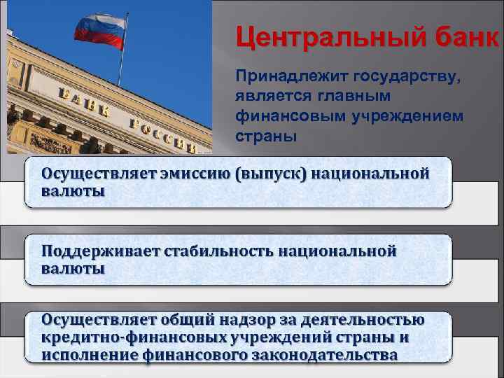 Центральный банк Принадлежит государству, является главным финансовым учреждением страны 