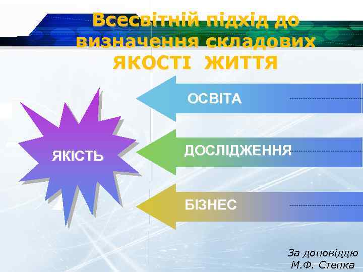 Всесвітній підхід до визначення складових ЯКОСТІ ЖИТТЯ ОСВІТА ЯКІСТЬ ДОСЛІДЖЕННЯ БІЗНЕС За доповіддю М.