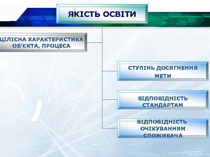 ЯКІСТЬ ОСВІТИ ЦІЛІСНА ХАРАКТЕРИСТИКА ОБ’ЄКТА, ПРОЦЕСА СТУПІНЬ ДОСЯГНЕННЯ МЕТИ ВІДПОВІДНІСТЬ СТАНДАРТАМ ВІДПОВІДНІСТЬ ОЧІКУВАННЯМ СПОЖИВАЧА