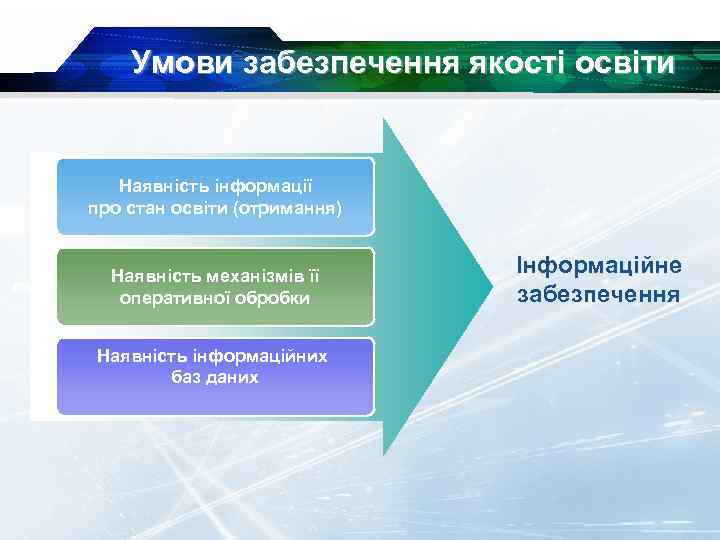 Умови забезпечення якості освіти Наявність інформації про стан освіти (отримання) Наявність механізмів її оперативної