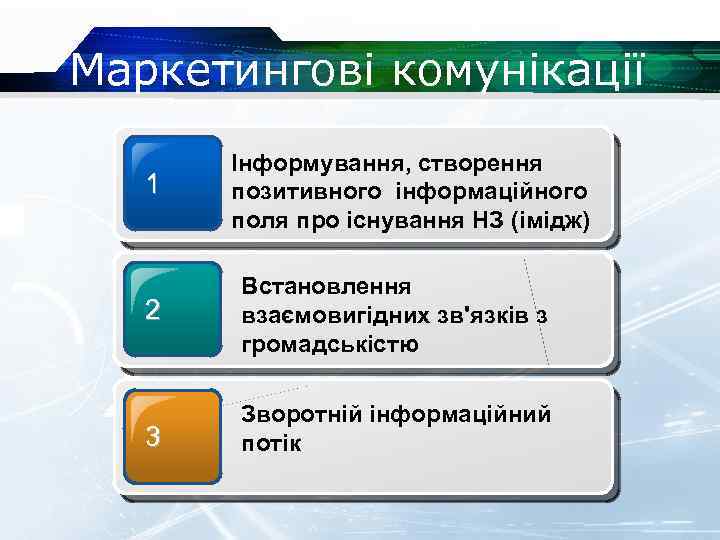 Маркетингові комунікації 1 Інформування, створення позитивного інформаційного поля про існування НЗ (імідж) 2 Встановлення