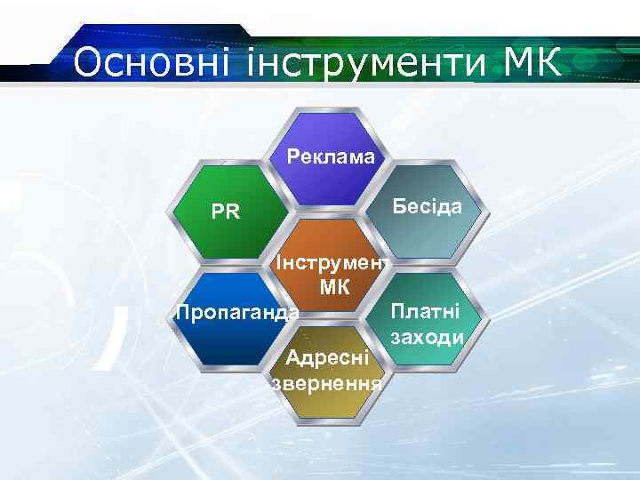 Основні інструменти МК Реклама PR Бесіда Інструмент МК Платні Пропаганда заходи Адресні звернення 