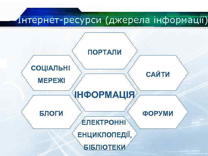 Інтернет-ресурси (джерела інформації) ПОРТАЛИ СОЦІАЛЬНІ САЙТИ МЕРЕЖІ ІНФОРМАЦІЯ ФОРУМИ БЛОГИ ЕЛЕКТРОННІ ЕНЦИКЛОПЕДІЇ, БІБЛІОТЕКИ 