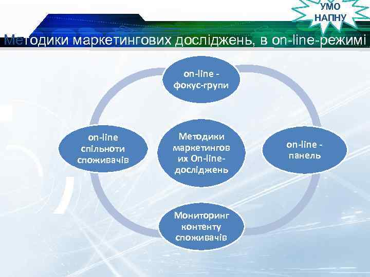 УМО НАПНУ Методики маркетингових досліджень, в on-line-режимі on-line фокус-групи on-line спільноти споживачів Методики маркетингов