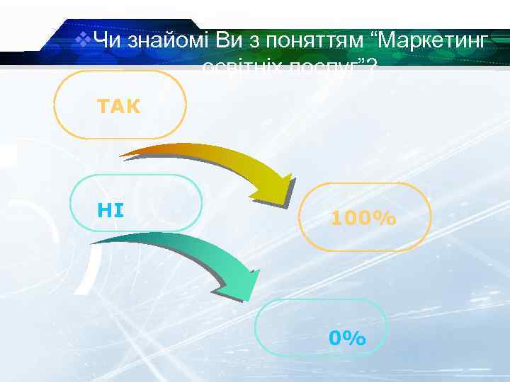 v. Чи знайомі Ви з поняттям “Маркетинг освітніх послуг”? ТАК НІ 100% 0% 