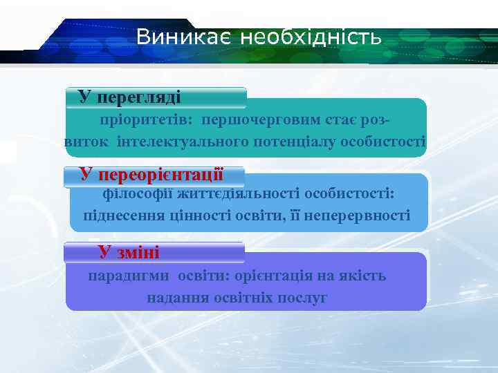 Виникає необхідність У перегляді пріоритетів: першочерговим стає розвиток інтелектуального потенціалу особистості У переорієнтації філософії