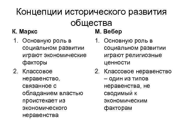 Концепции развития общества. Теория развития общества Маркс. Концепция развития общества Маркса. Концепция исторического развития Вебер. Концепции исторического развития общества.