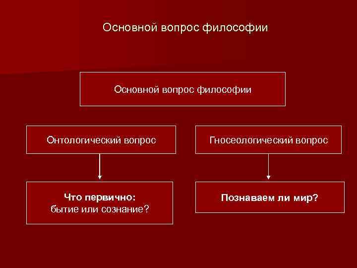 Суть онтологического плана основного вопроса философии