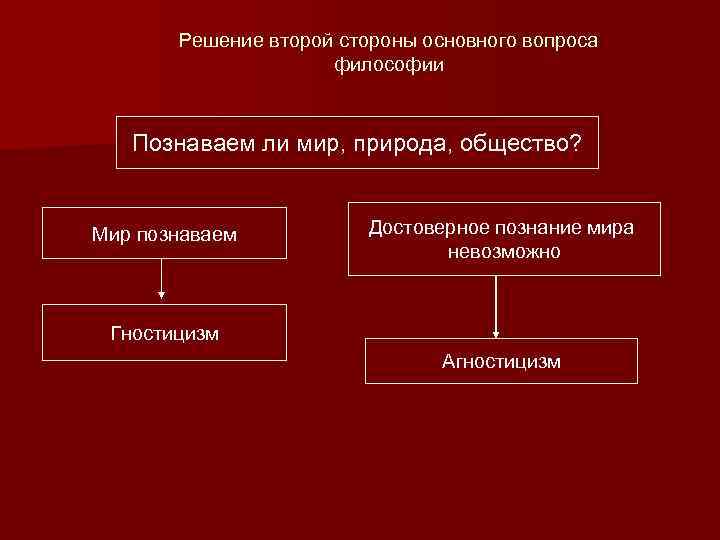 Решение второй стороны основного вопроса философии Познаваем ли мир, природа, общество? Мир познаваем Достоверное