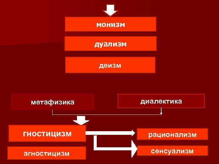 Расширенная схема дуализма