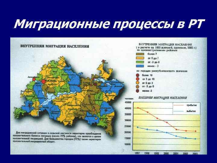 Миграционные процессы в РТ 