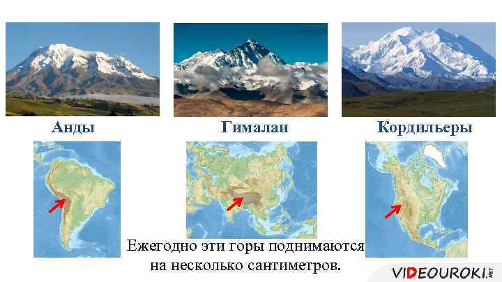 Анды Гималаи Ежегодно эти горы поднимаются на несколько сантиметров. Кордильеры 