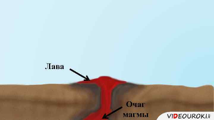 Лава Очаг магмы 