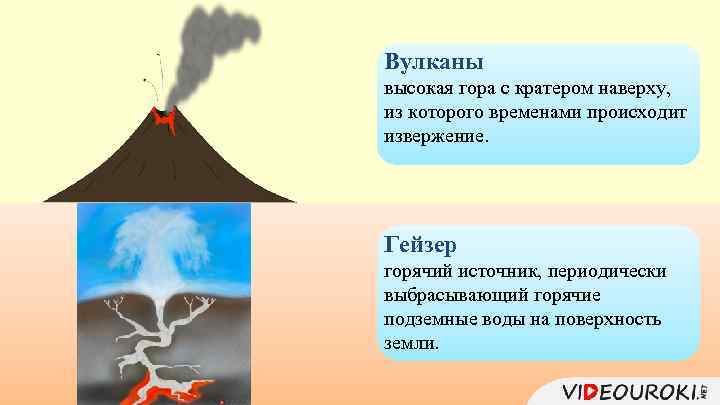 Вулканы высокая гора с кратером наверху, из которого временами происходит извержение. Гейзер горячий источник,