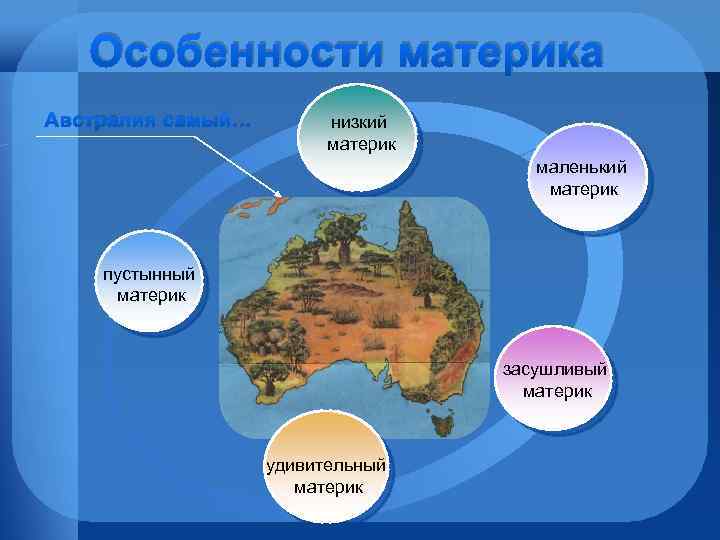 Особенности материка Австралия самый… низкий материк маленький материк пустынный материк засушливый материк удивительный материк