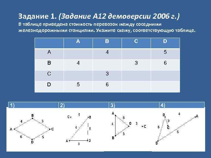 Задание 1. (Задание А 12 демоверсии 2006 г. ) В таблице приведена стоимость перевозок