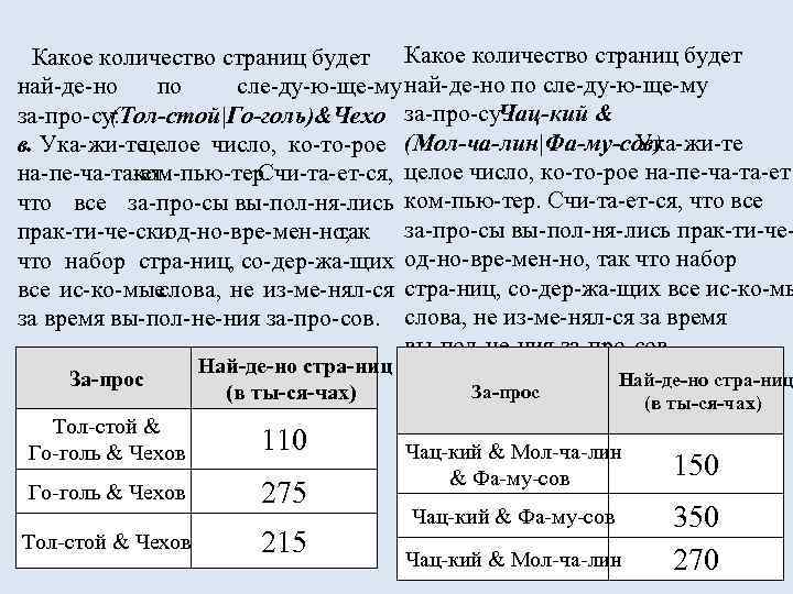 Какое количество страниц будет най де но по сле ду ю ще му Чац